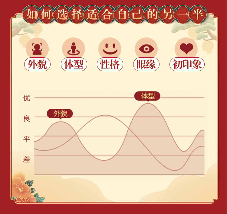 如何选择适合自己的另一半